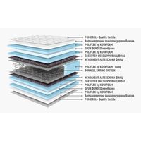 борса за матраци - 85888 оферти