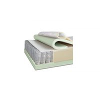 двулицеви матраци - 68457 цени
