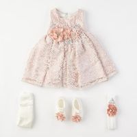 бебешки рокли - 70132 клиенти